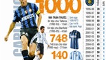 Hôm nay, Javier Zanetti đá trận thứ 1.000:  1.000 khoảnh khắc vĩ đại của Zanetti